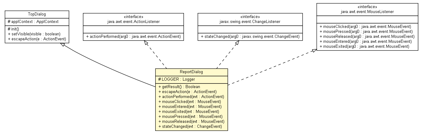 Package class diagram package ReportDialog