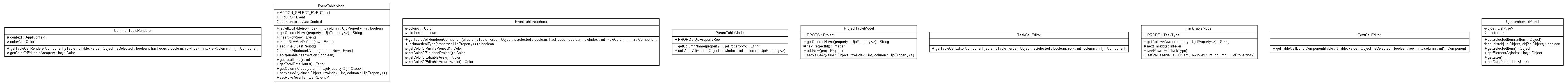 Package class diagram package net.ponec.jworksheet.gui.models