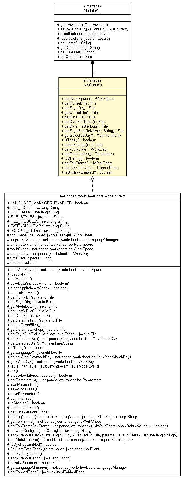 Package class diagram package JwsContext