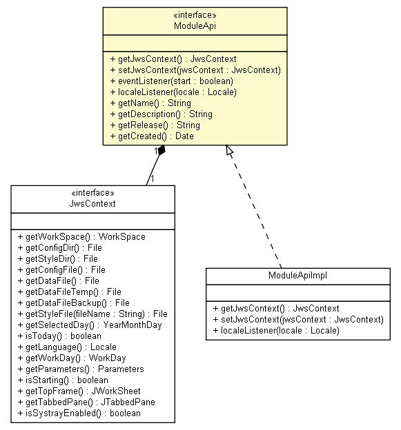 Package class diagram package ModuleApi