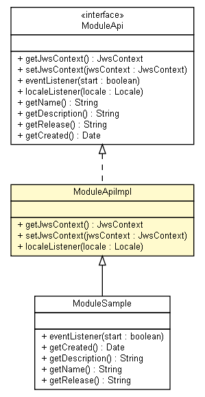Package class diagram package ModuleApiImpl