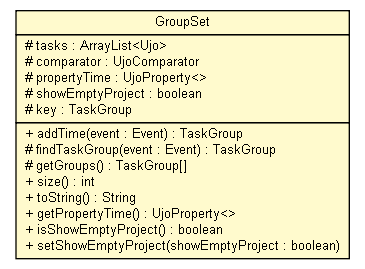 Package class diagram package GroupSet