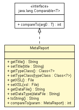 Package class diagram package MetaReport